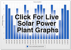 Click for Solar Power Plant Stats